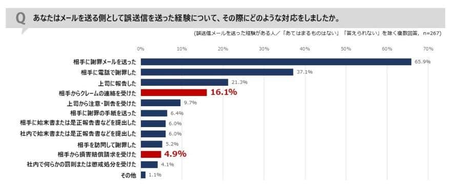 Topic3（サイバーソリューションズの作成）