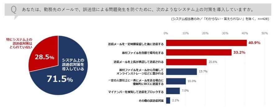 Topic4（サイバーソリューションズの作成）