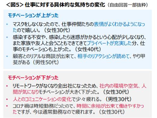 図5 仕事に対する具体的な気持ちの変化（クロス・マーケティング調べ）