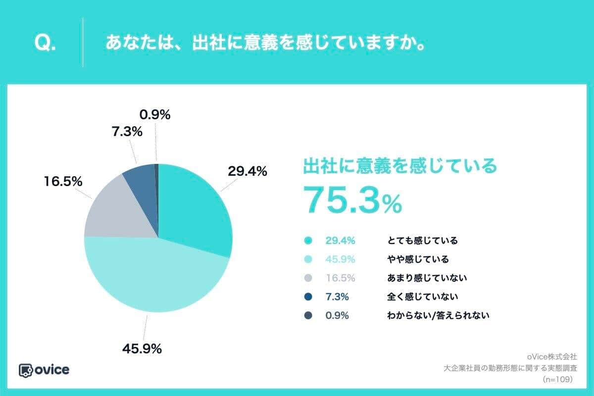 （oViceの作成）