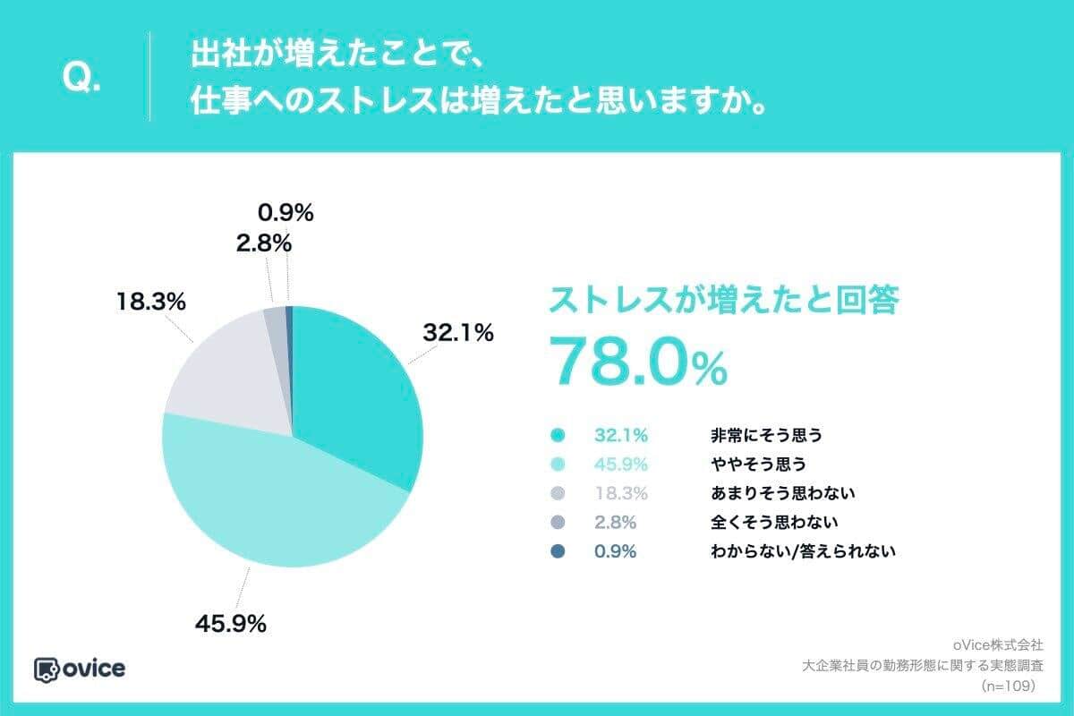 （oViceの作成）