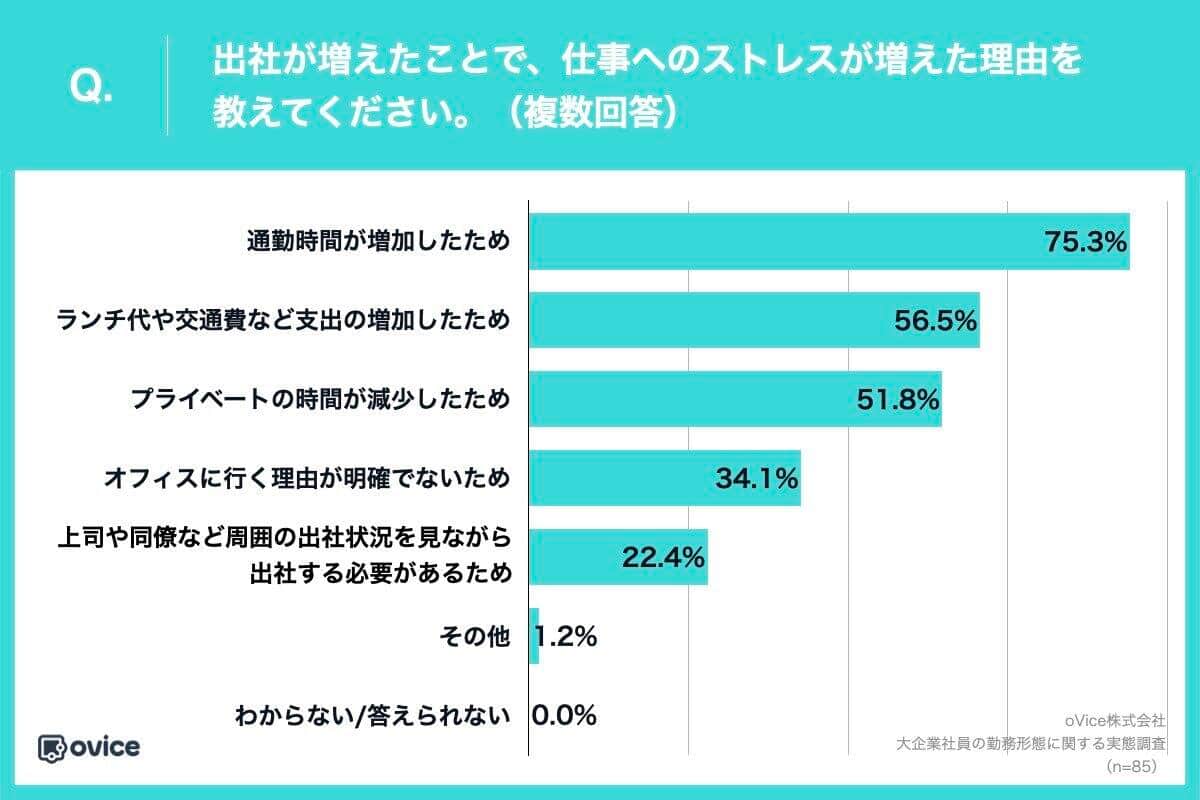 （oViceの作成）