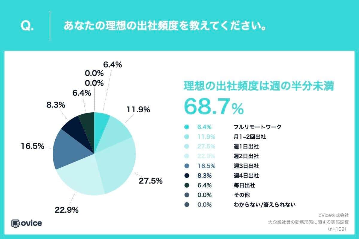 （oViceの作成）