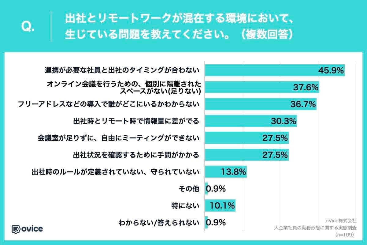 （oViceの作成）