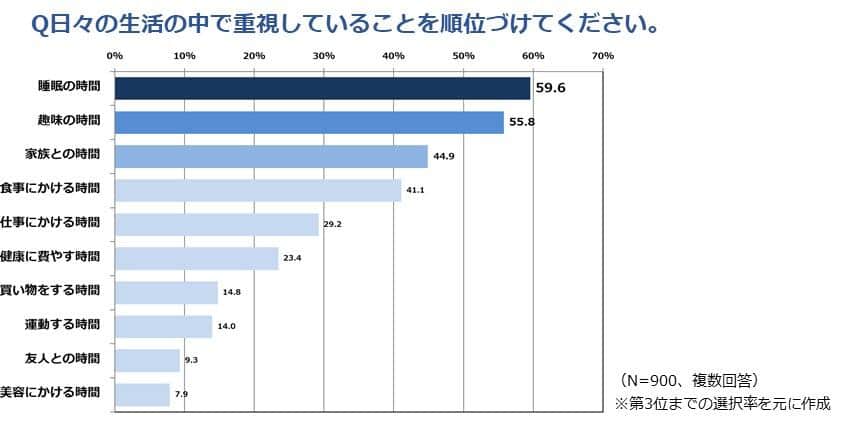 （株式会社ポケモン調べ）