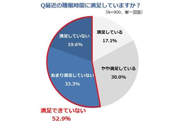 （株式会社ポケモン調べ）