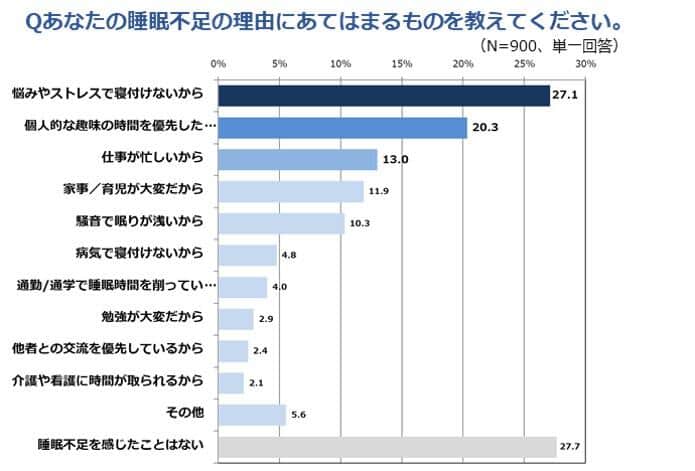 （株式会社ポケモン調べ）