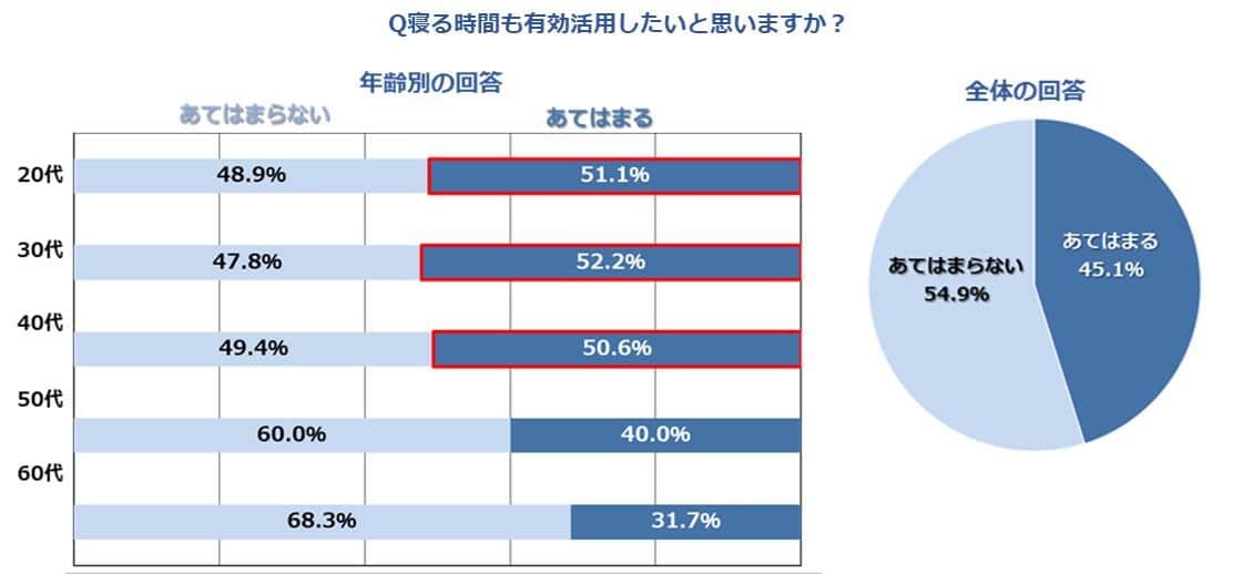 （株式会社ポケモン調べ）