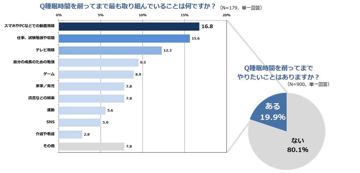 （株式会社ポケモン調べ）