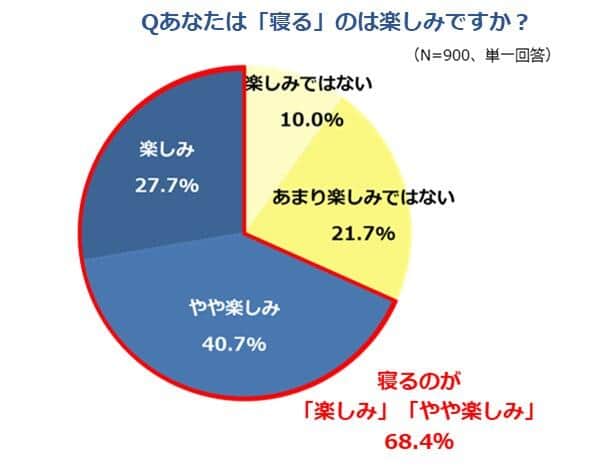 （株式会社ポケモン調べ）