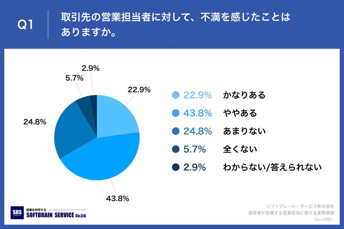 （ソフトブレーン・サービスの作成）