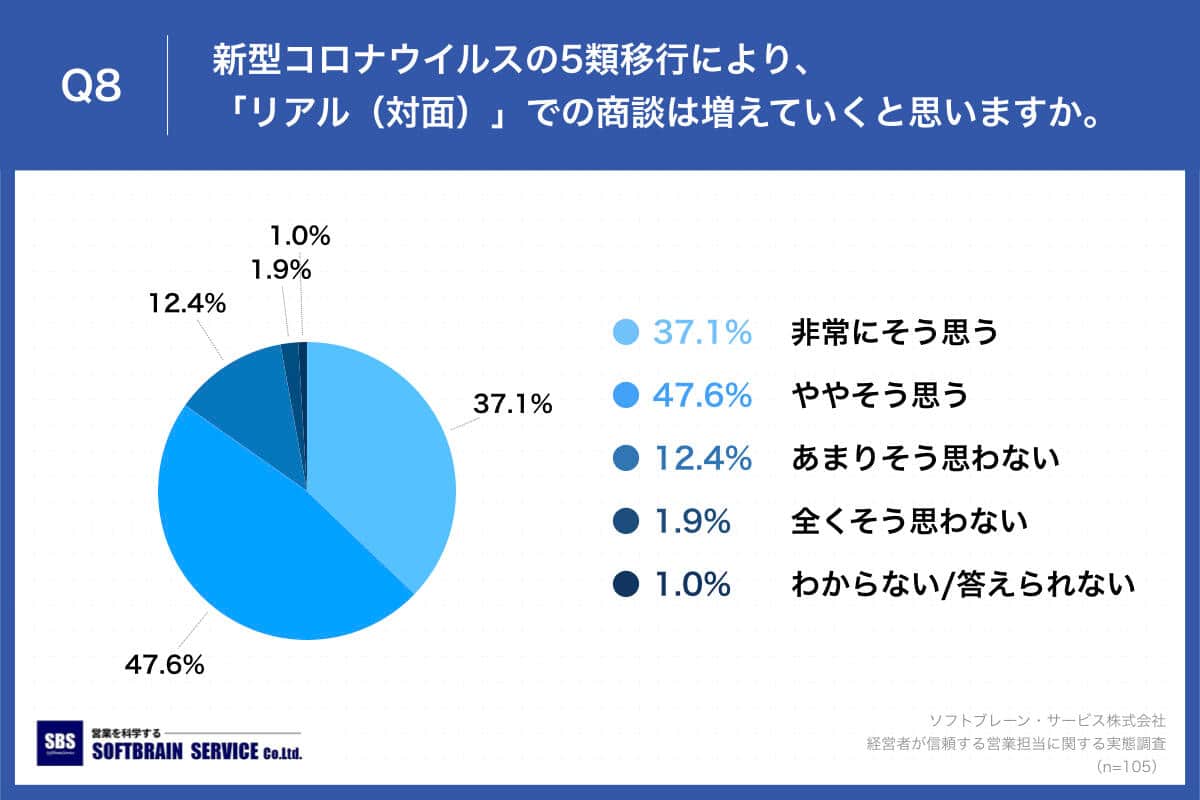 （ソフトブレーン・サービスの作成）