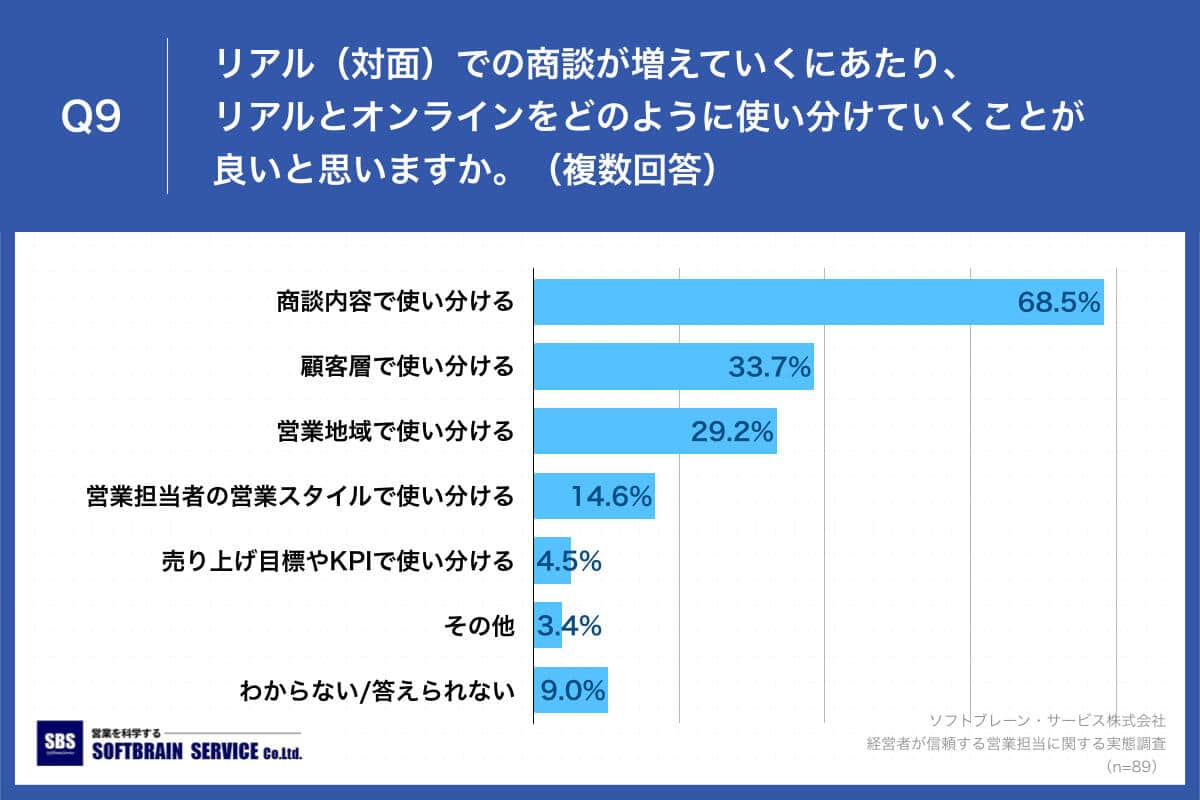 （ソフトブレーン・サービスの作成）