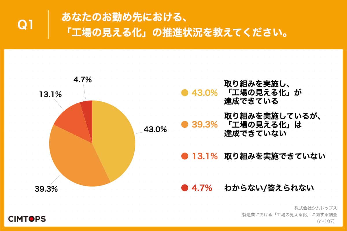 （シムトップスの作成）