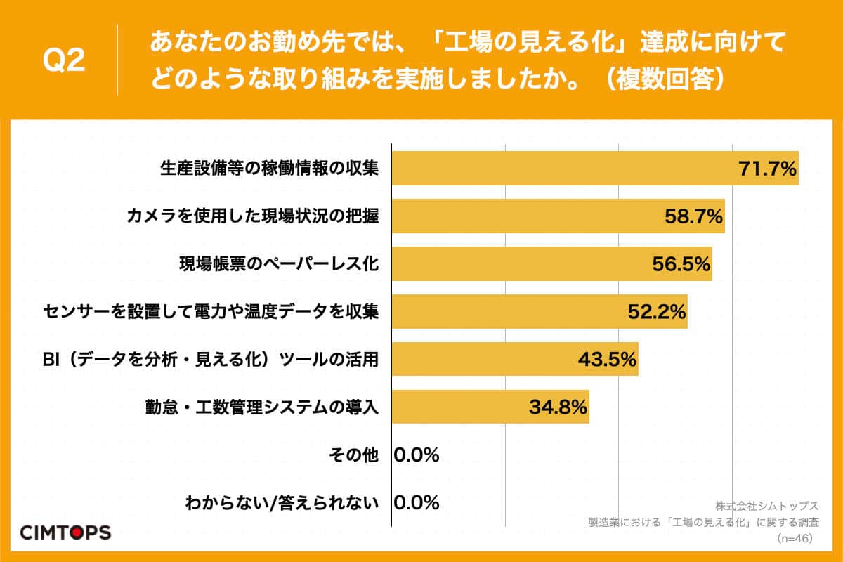 （シムトップスの作成）