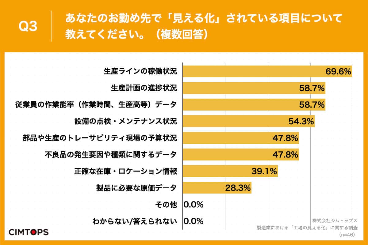 （シムトップスの作成）