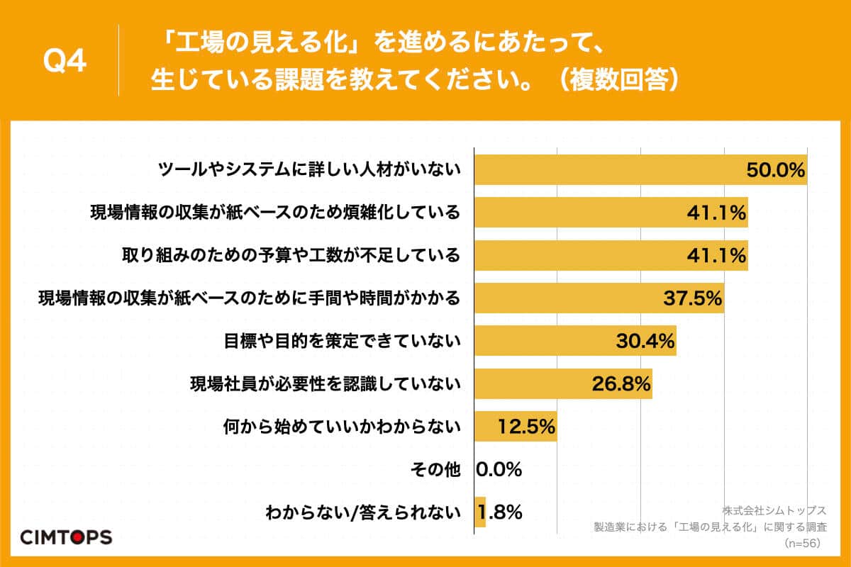 （シムトップスの作成）