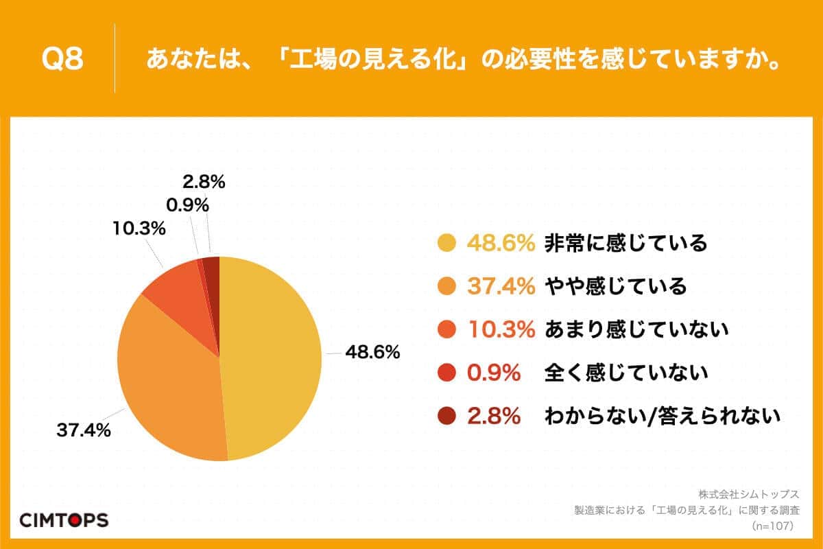 （シムトップスの作成）