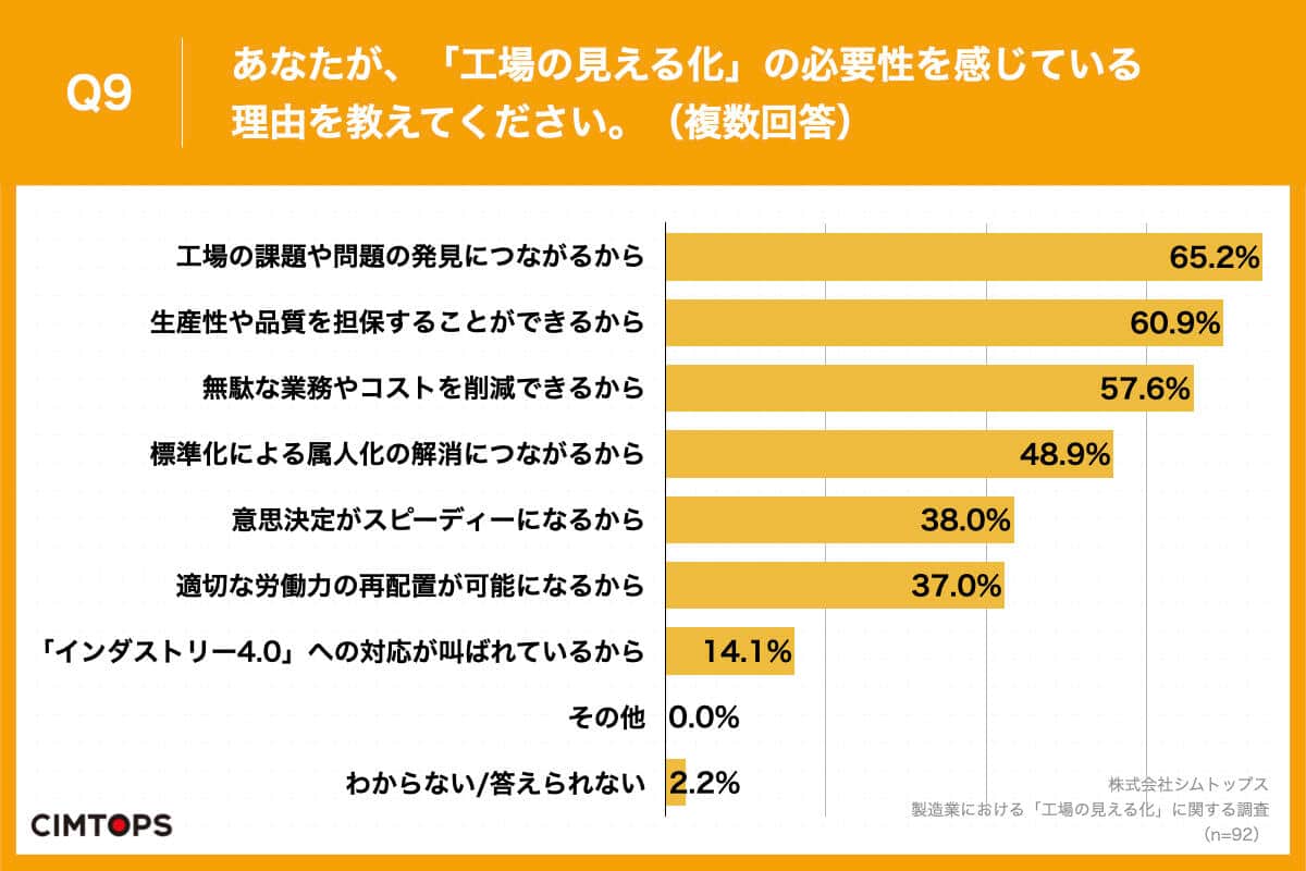 （シムトップスの作成）