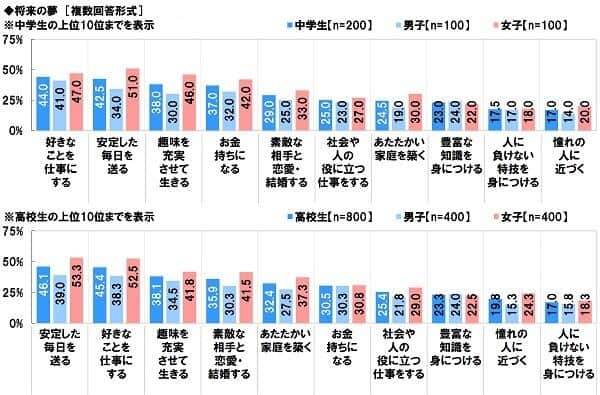 （ソニー生命の作成）