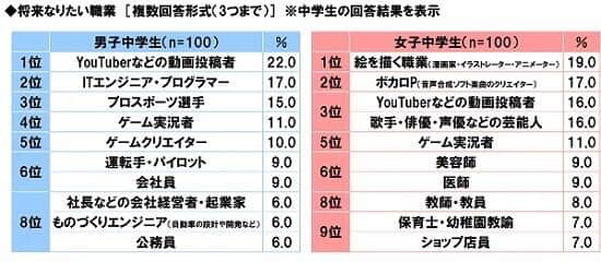 （ソニー生命の作成）