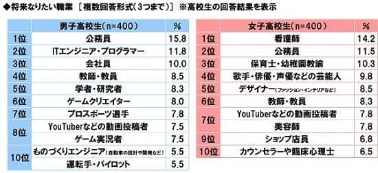 （ソニー生命の作成）