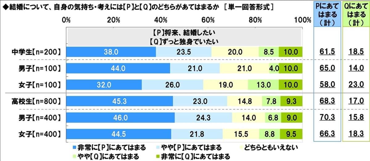 （ソニー生命の作成）