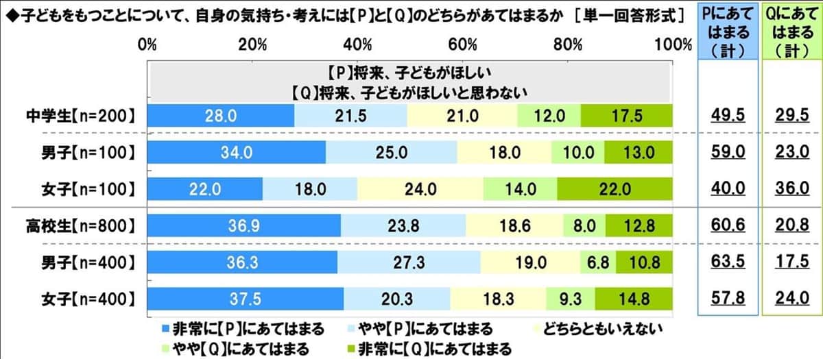 （ソニー生命の作成）