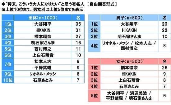 （ソニー生命の作成）