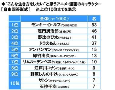 （ソニー生命の作成）