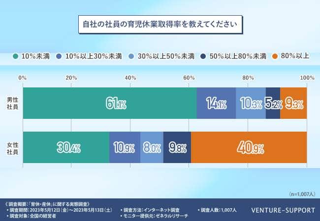 （ベンチャーサポートグループの作成）