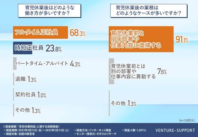 （ベンチャーサポートグループの作成）