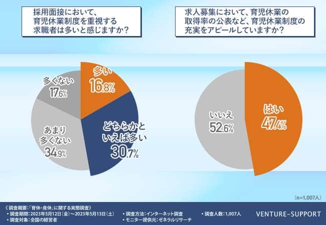 （ベンチャーサポートグループの作成）