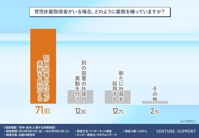 （ベンチャーサポートグループの作成）