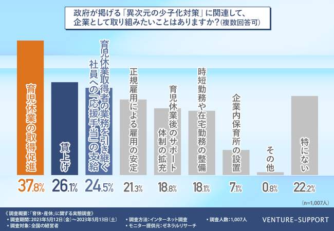 （ベンチャーサポートグループの作成）