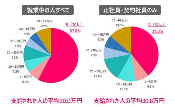 （女の転職typeの作成）