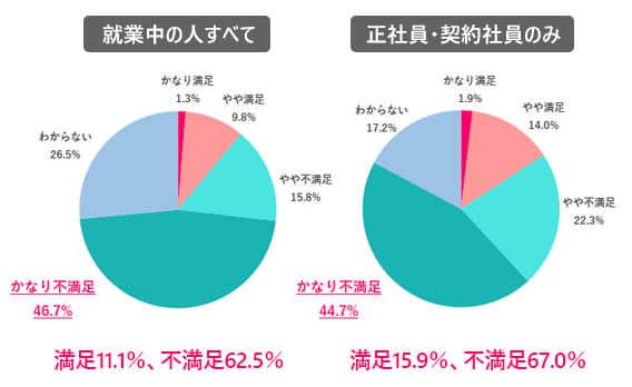 （女の転職typeの作成）