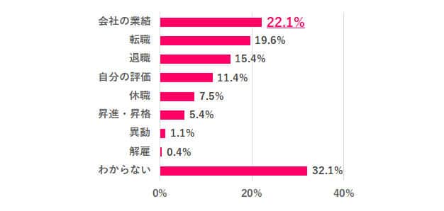 （女の転職typeの作成）