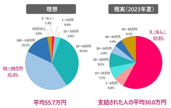 （女の転職typeの作成）