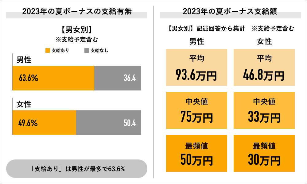 （ライボの作成）