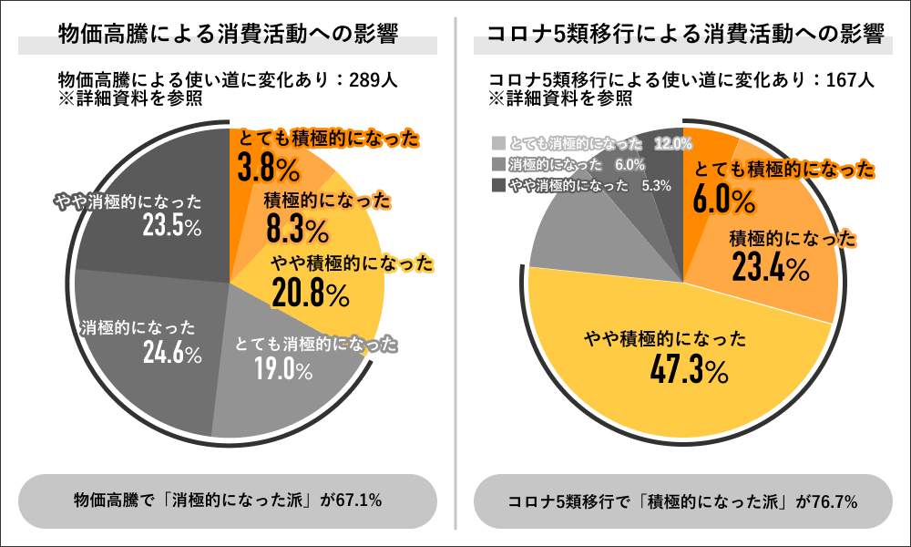 （ライボの作成）