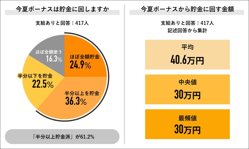 （ライボの作成）