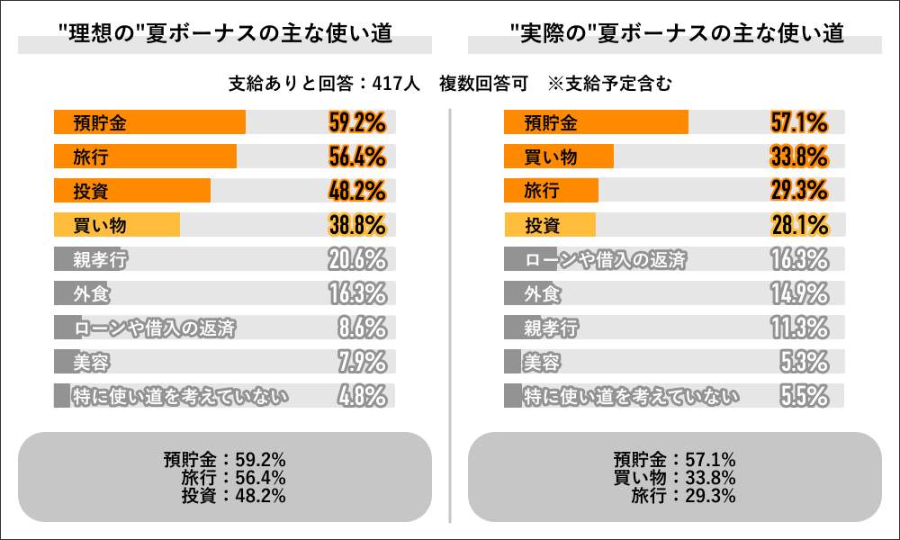 （ライボの作成）