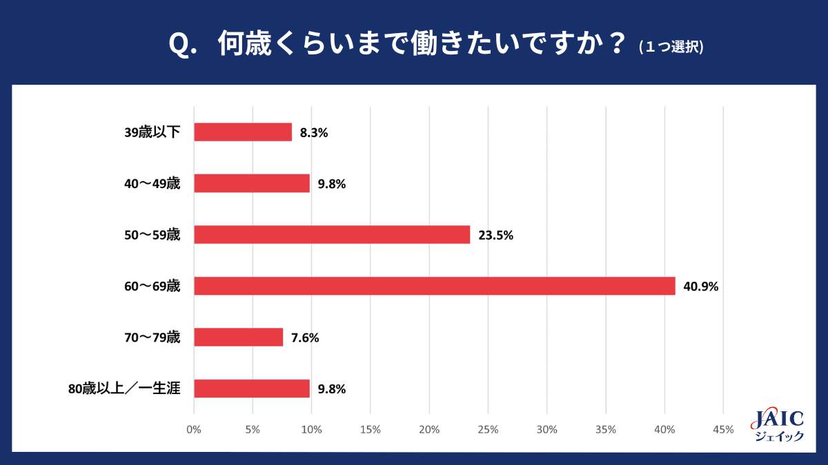 （ジェイックの作成）