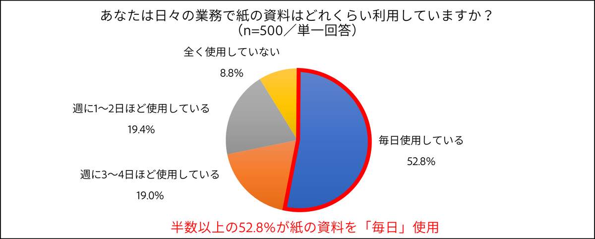 （アドビの作成）