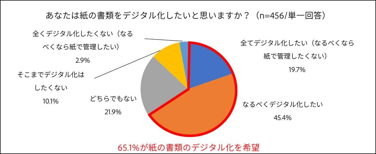 （アドビの作成）