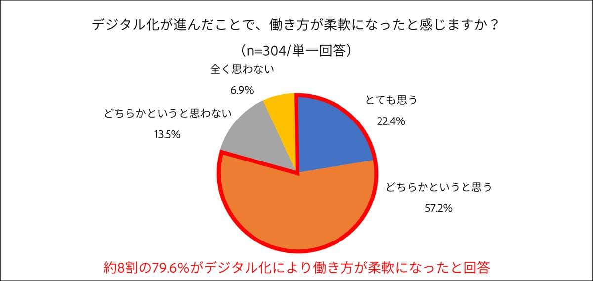 （アドビの作成）