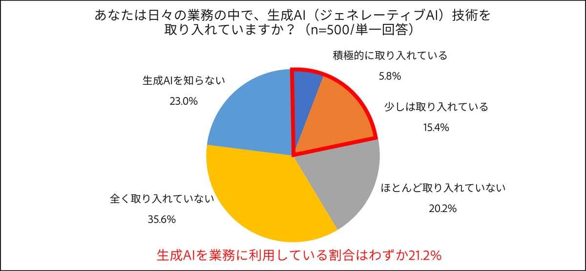 （アドビの作成）