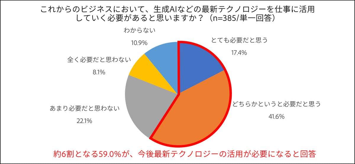 （アドビの作成）