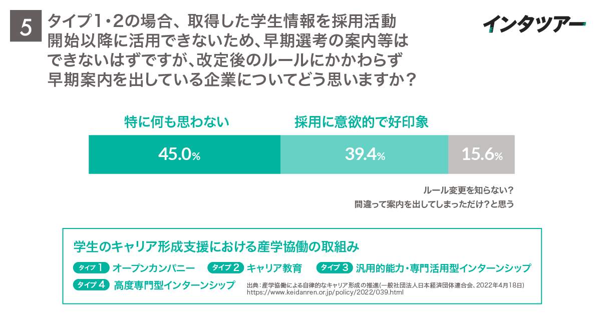 （インタツアーの作成）